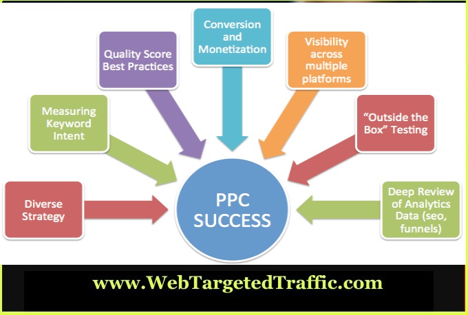 Top 10 PPC Marketing Mistakes (and How to Fix Them)
