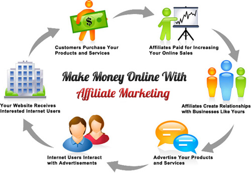 best affiliate platforms to make money online