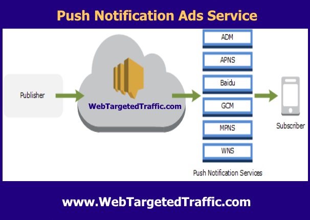 Buy Push Notifications Ads : What Are They and How Do They Work