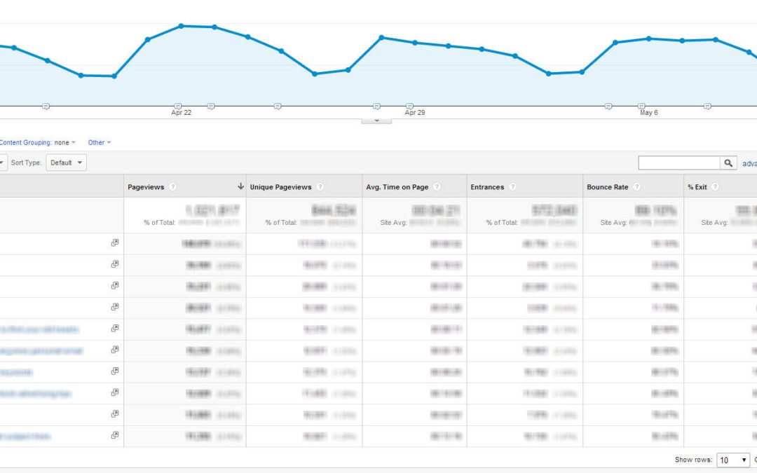 Google Analytics Tracking Tips To Maximize Your Marketing Campaign