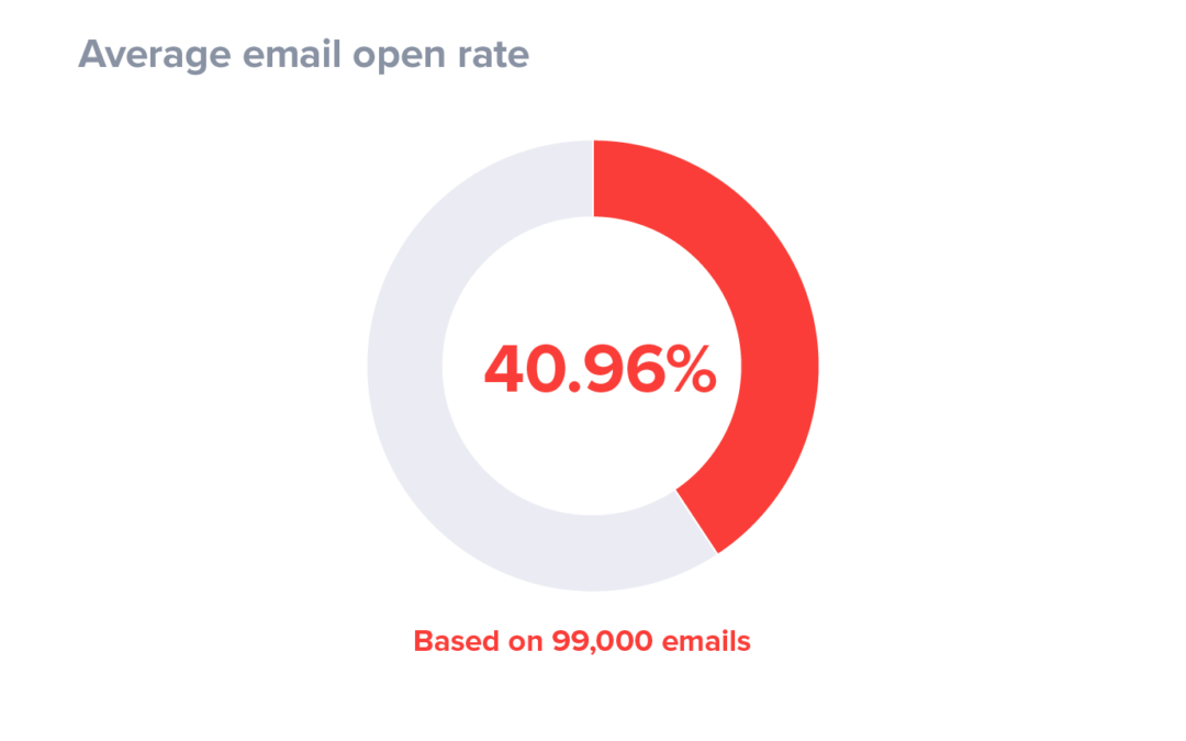 email-open-rate email marketing