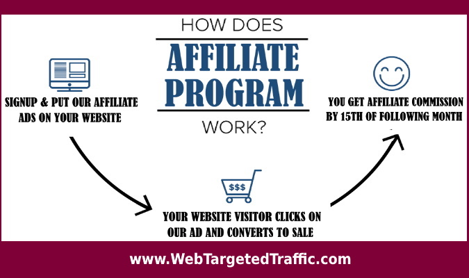 High Powered Strategies For Affiliate Marketers [Expert Pick]