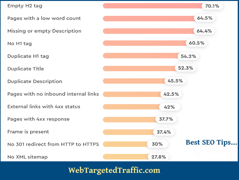 SEO Technical Problems That Can Cause Rankings & Traffic to Fall