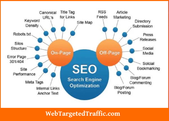 SEO best affordable monthly service