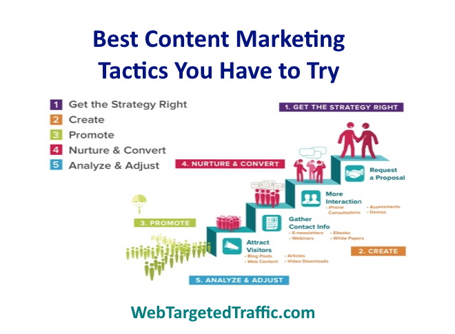 Best Content Marketing Tactics You Have to Try in 2022
