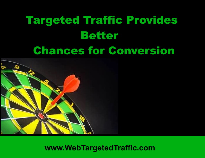 Targeted Traffic in 2022 Explained