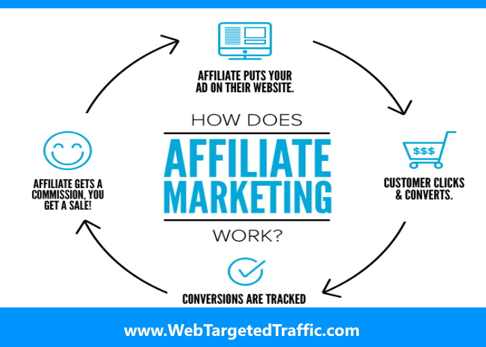 How does affiliate marketing works, best affiliate marketing platforms