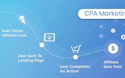 The CPA Marketing Model and Best Practices