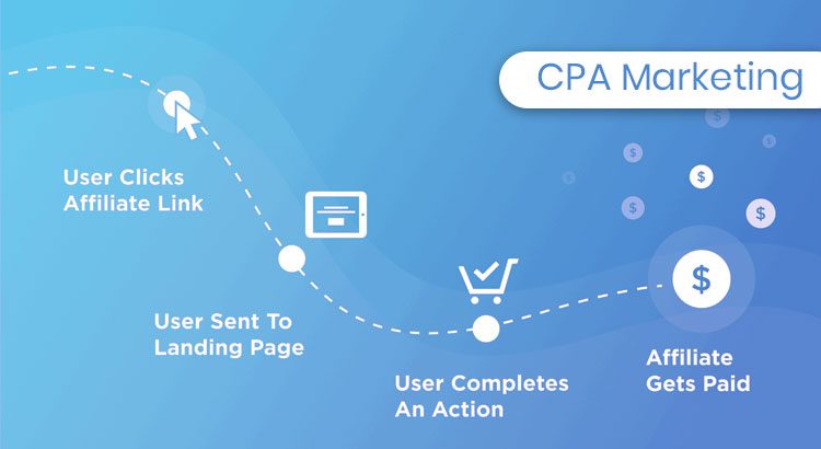 The CPA Marketing Model and Best Practices
