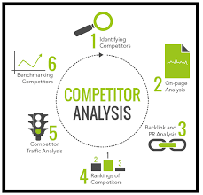 How to Check and Analyze Your Competitors in 2024