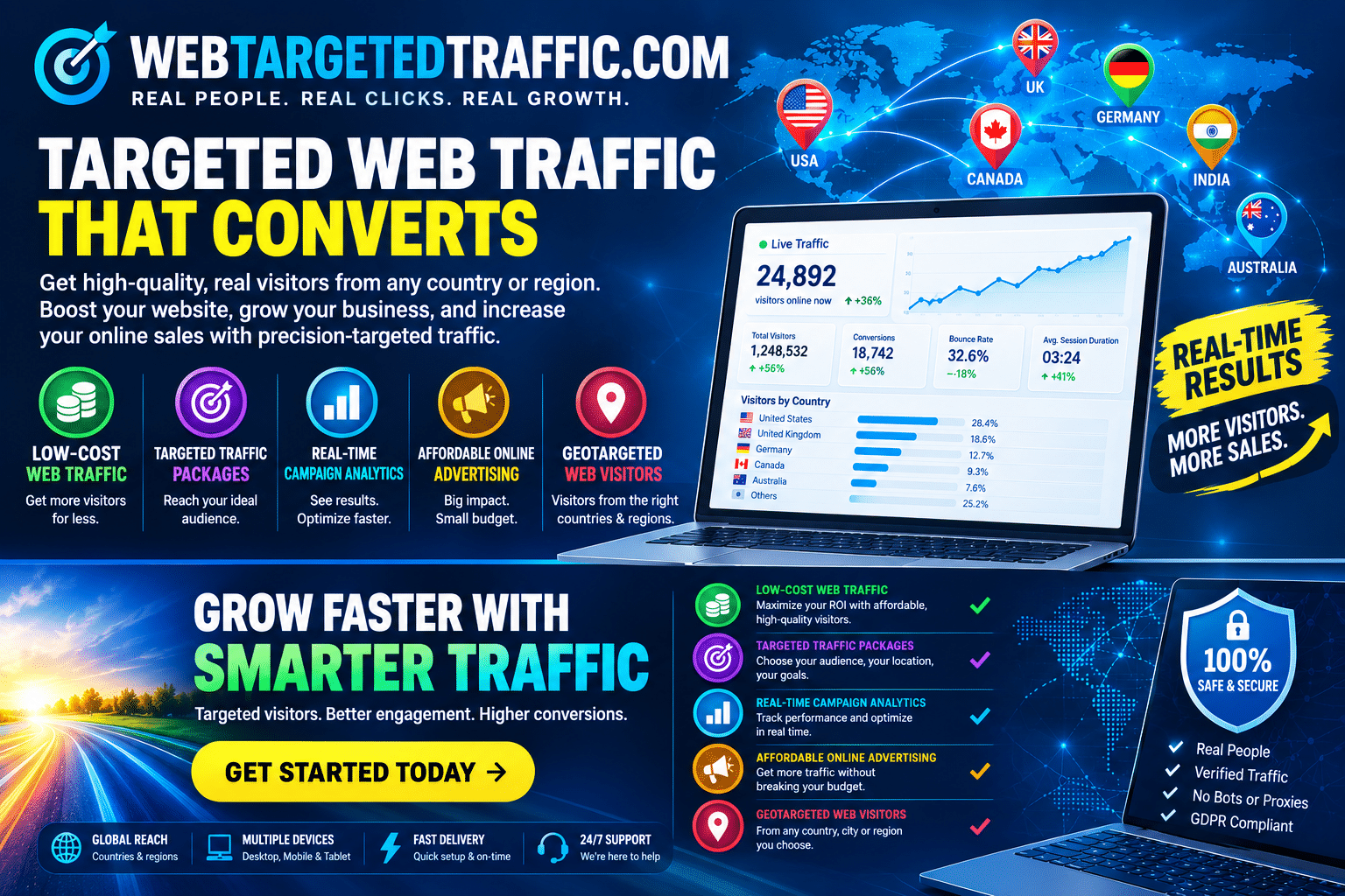 Budget-Friendly-website-traffic targeted traffic